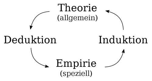 Deduktion