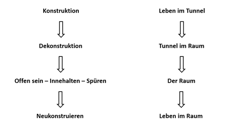 Dekonstruktion