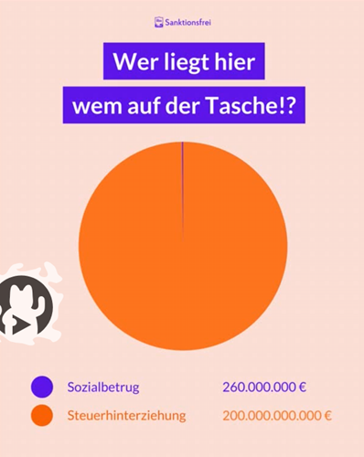 Wer liegt hier wem auf der Tasche?